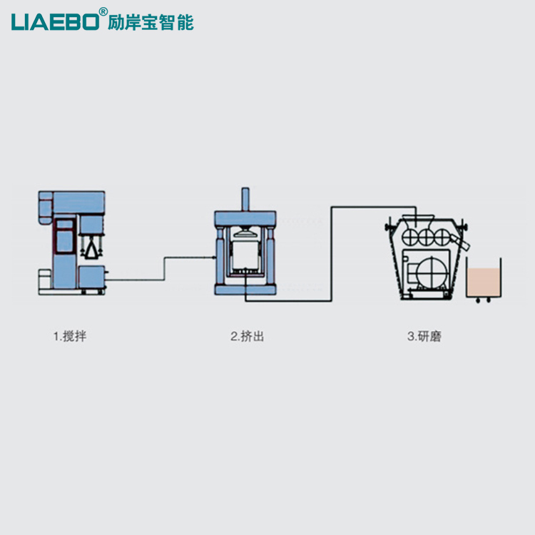 電子漿料(5G濾波材料,導(dǎo)電漿料,屏蔽材料,線(xiàn)路板油墨等)全自動(dòng)生產(chǎn)線(xiàn)